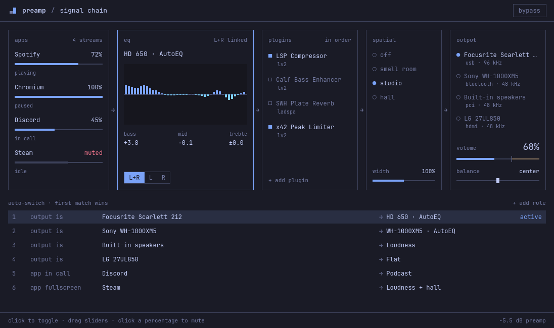 The signal chain view